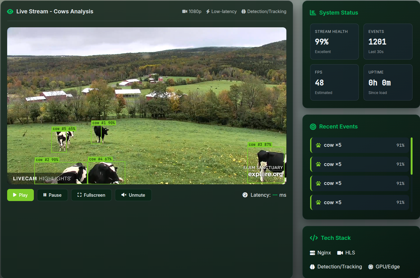 Livestock detection demo
